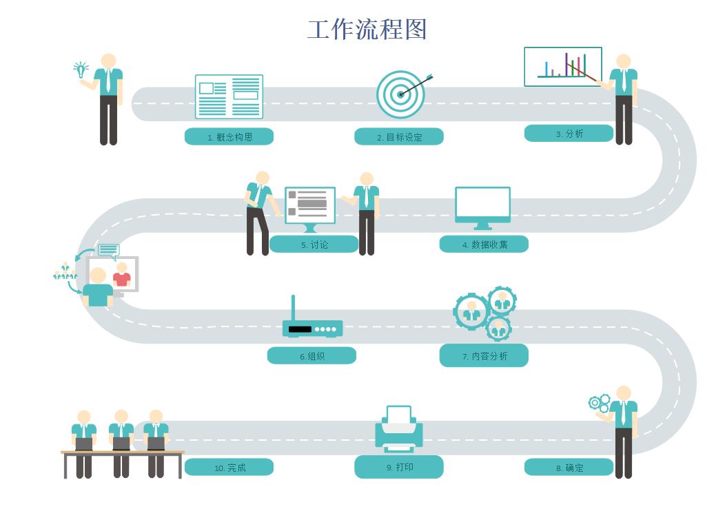 工作流程图怎么画？流程图设计超详细教程