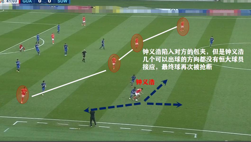 恒大亚冠出局,恒大逆转三个隐忧