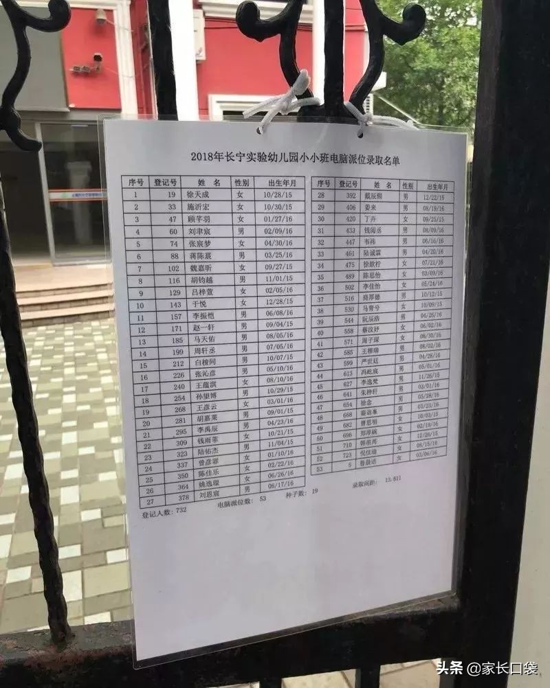 上海市非沪籍幼儿园入园信息,非沪籍入学各区政策