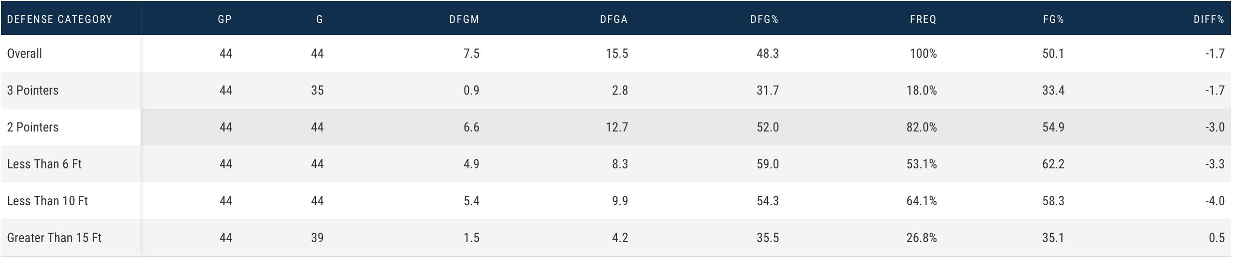 恩比德顶级内线进攻技巧,费城76人明星中锋恩比德