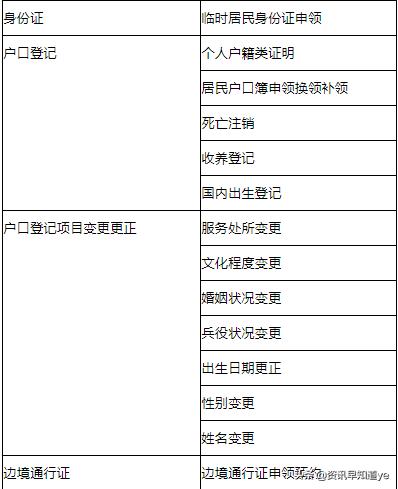 杭州户口办理小程序有哪些,杭州户籍身份证哪里办