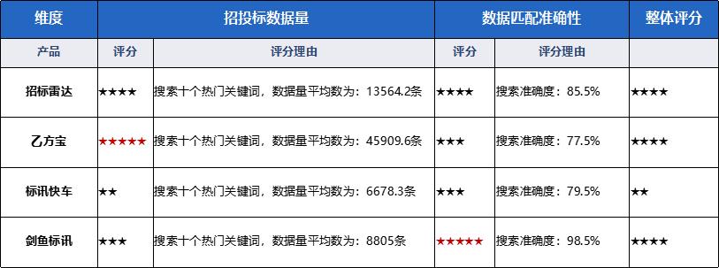 有哪些好用的招标软件推荐,采购招标app推荐大全
