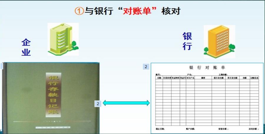 会计资产管理制度,财务部门如何管理财产清查