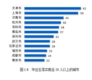 北京工业大学发布2019届毕业生就业质量报告:年薪10w+