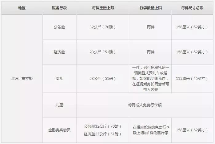 美国航空公司随身行李规定,新加坡航空公司行李规定