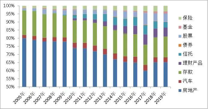 汇中财富最近怎么样,汇中财富最新方案