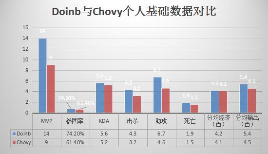 季中杯前瞻|FPXVSDRX，从两赛区季*队军**伍数据深入分析各自实力