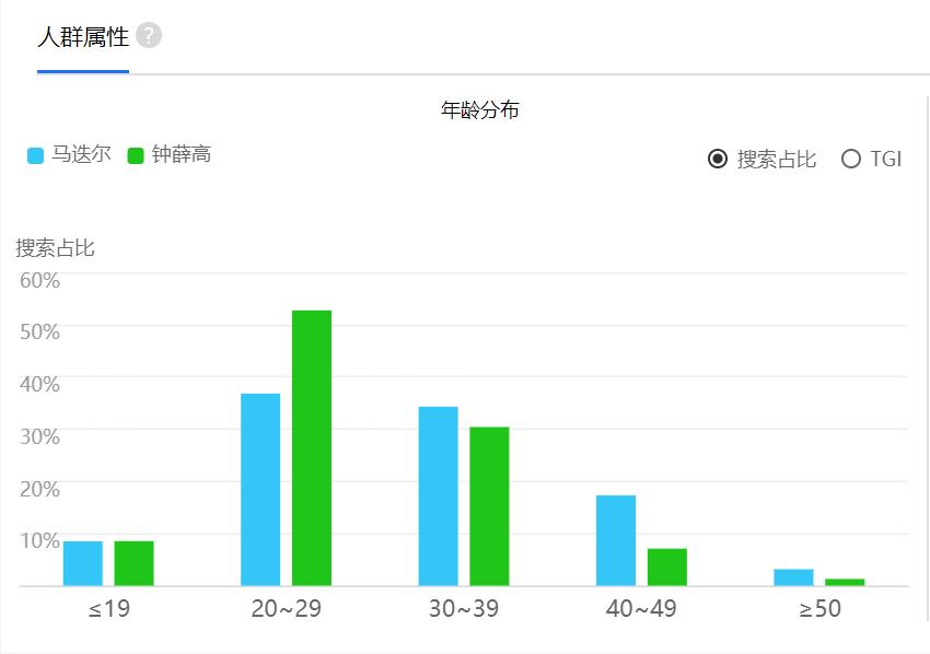 明治和钟薛高冰淇淋哪个好,测试冰淇淋网红钟薛高