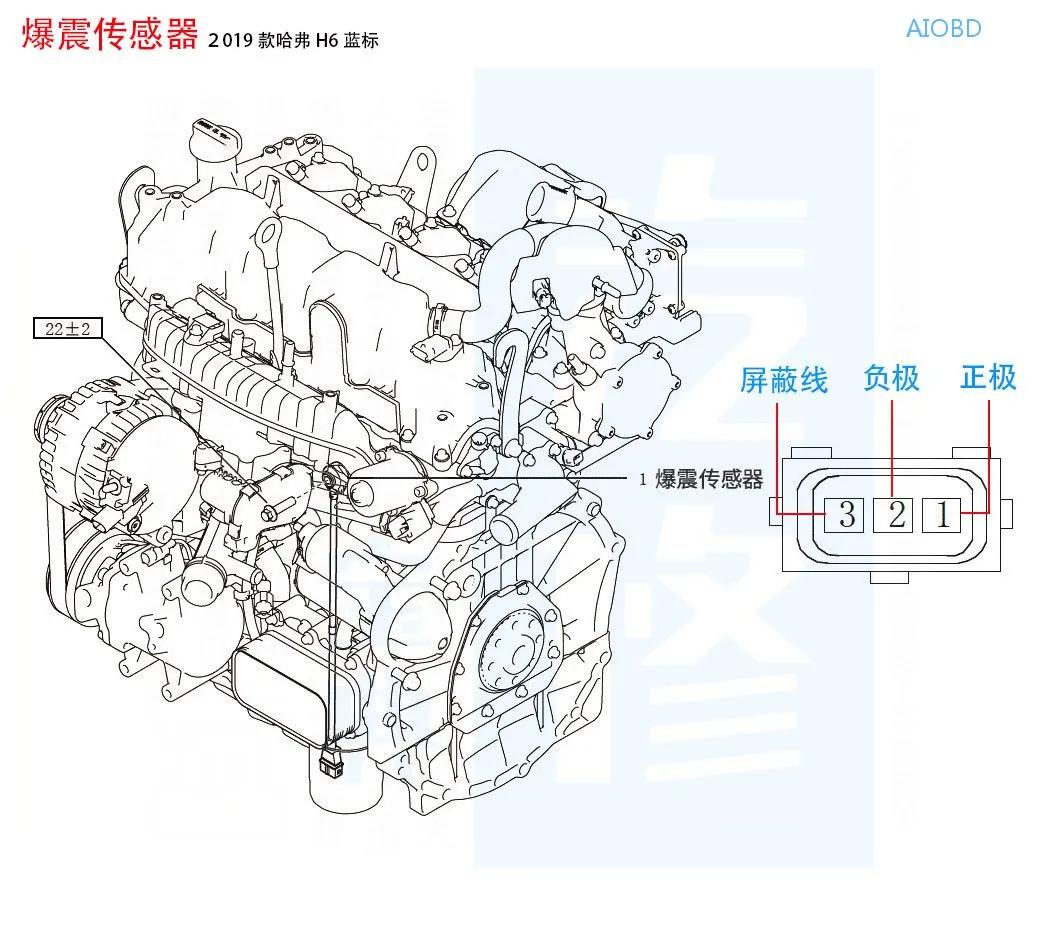 汽车十个传感器,15个温度传感器