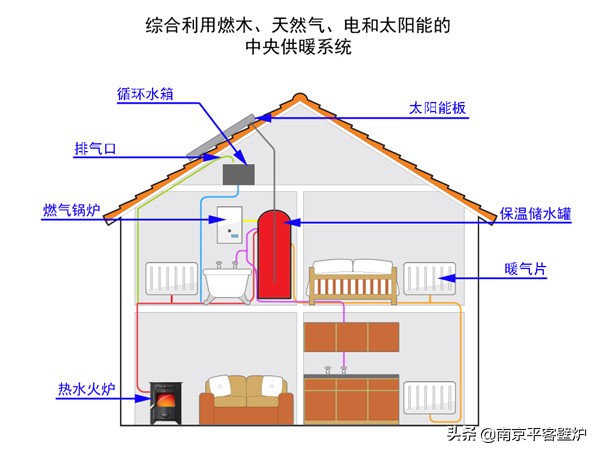农村自建房可以做壁炉全屋供暖吗,壁炉全屋供暖系统