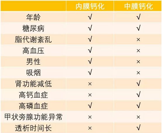 肺结节和冠脉钙化严重吗,主动脉冠脉钙化吃什么药