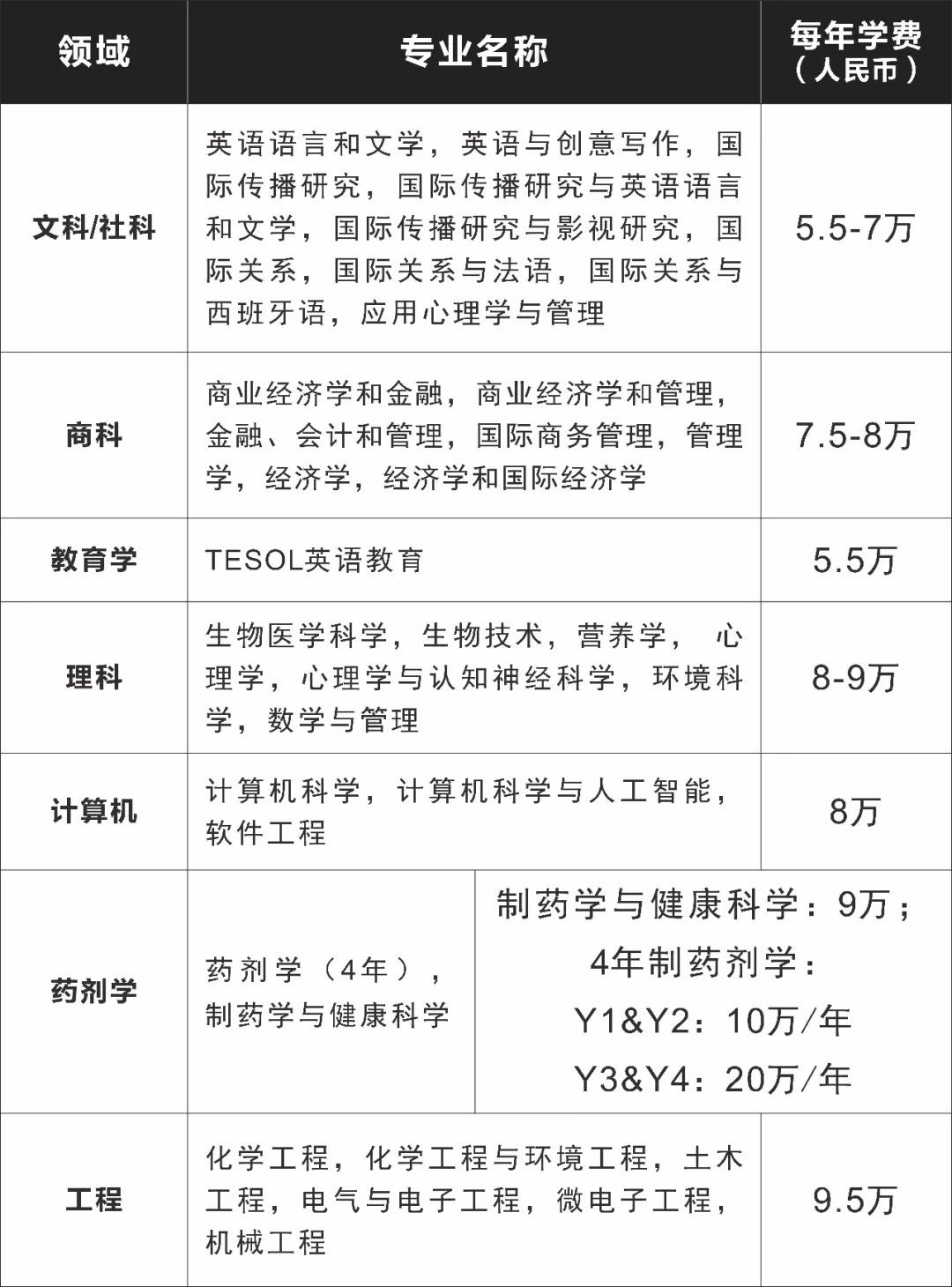 诺丁汉马来西亚校区硕士,马来西亚诺丁汉大学硕士简介