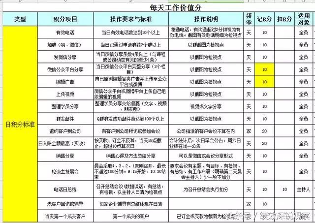 泄漏应急处理的步骤,泄漏现场处理方案一般有八个步骤