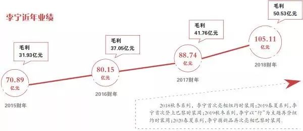 国货崛起的原因是什么,国货崛起爆文