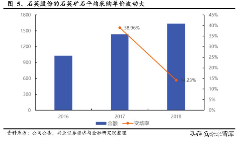 半导体石英产业深度分析,半导体高端石英材料最新新闻