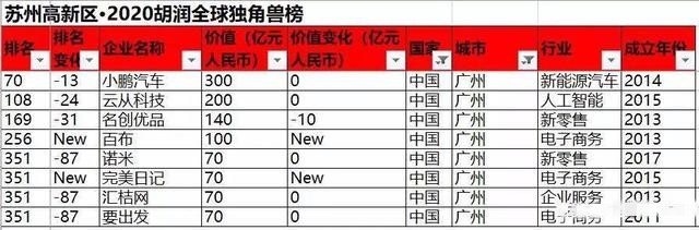 云从科技千亿市值,独角兽云