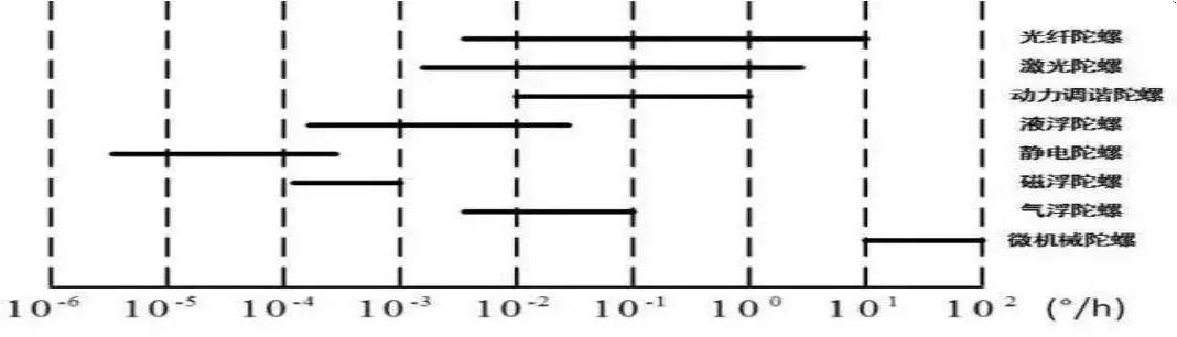激光跟踪设备推荐,激光惯导设备