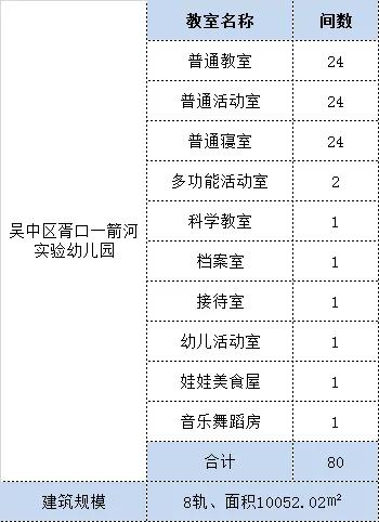 吴中区有哪几所新办学校,吴中区有哪些好的中学