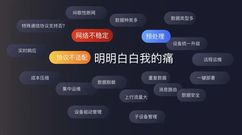 物联网云平台边缘网关技术,物联网iot平台有哪些功能