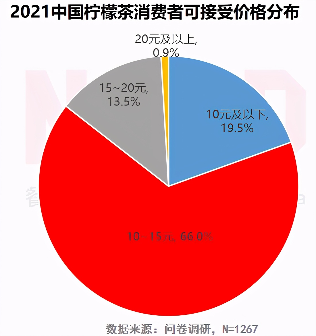 不要去星巴克喝柠檬茶