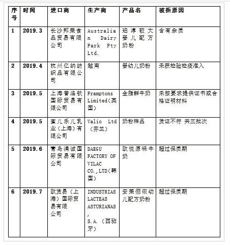 现在疫情严重买国外的奶粉安全么,国外疫情严重进口奶粉能放心买吗