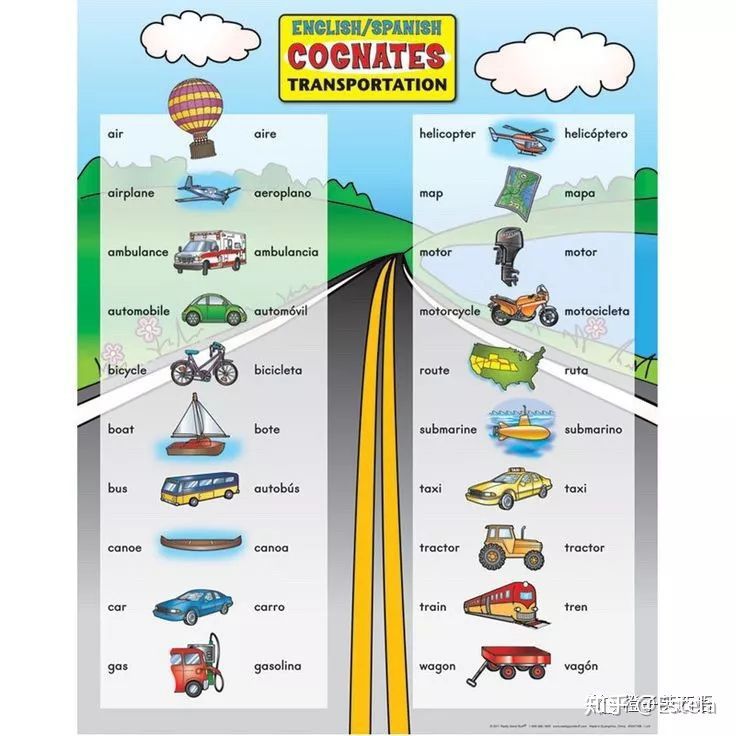 作为英西语老师，我有哪些秘密*器武**？,A1入门篇