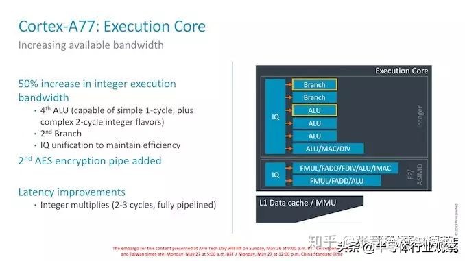 详解Arm的Cortex-A77微架构：不断提升的性能｜半导体行业观察