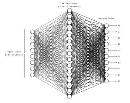 深度学习图灵架构和帕斯卡,图灵奖得主本科