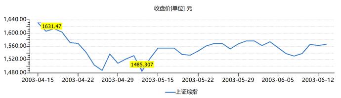 疫情怎么影响白酒股市行情,上海高金李峰