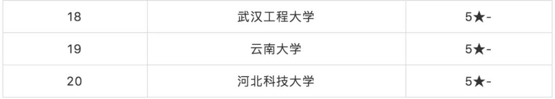 考研后身价翻倍专业有哪些,考研后身价翻倍的十大专业