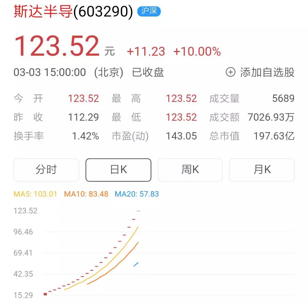 今日股市概况与热点公司扫描（3/3）