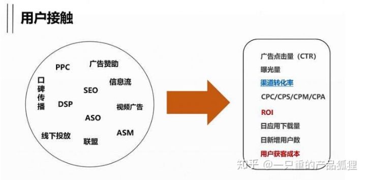 电商运营常用英文缩写,运营管理培训生英文缩写