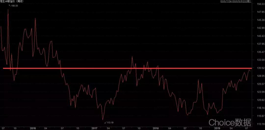 怎么样才能买到香港股票,怎么购买香港股票