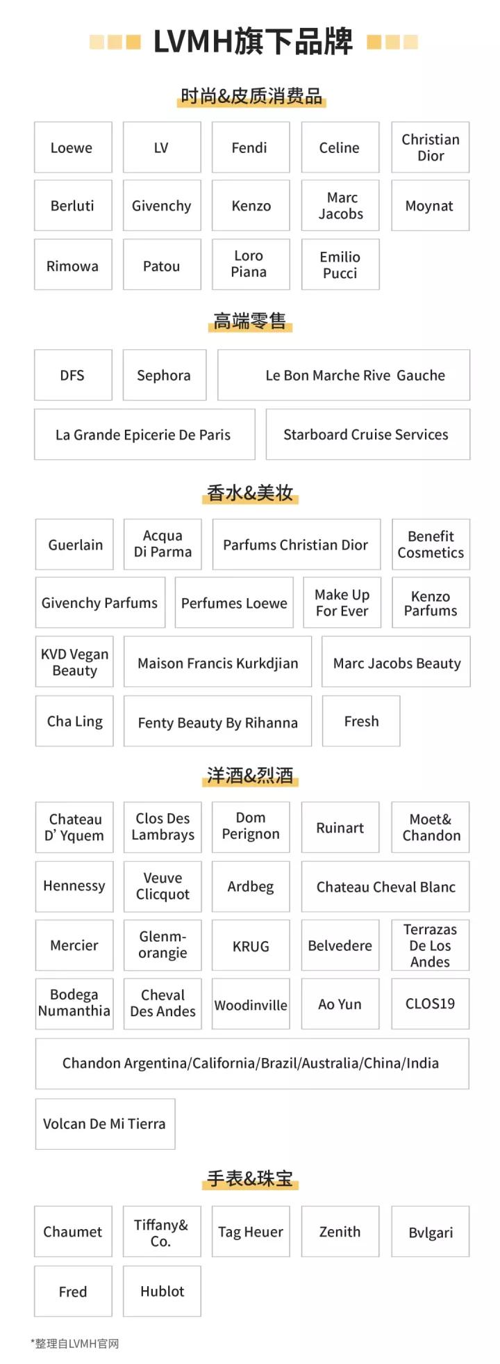 lv到底有多狂,lv到底怎么火起来的