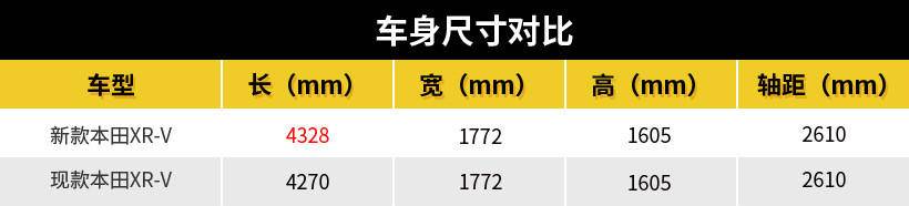 动力可以不用但一定要有霸道,动力可以不用但一定要有大众