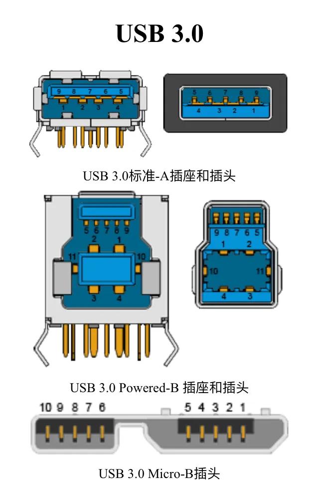 电脑usb接口大部分失灵怎么解决,电脑usb接口有的失灵怎么解决