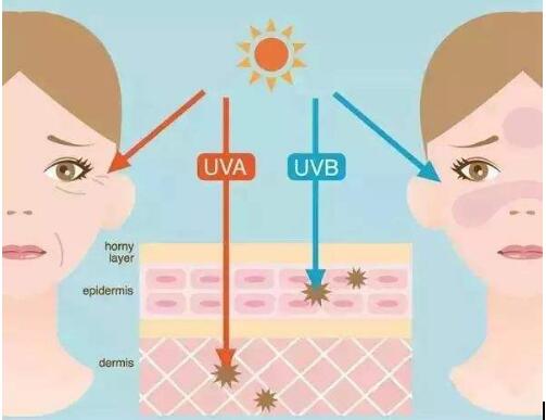 bananaboat防晒,香蕉船隔离防晒霜
