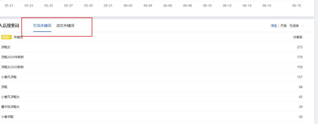 直通车智能计划前期怎么搭配,直通车计划布局玩法