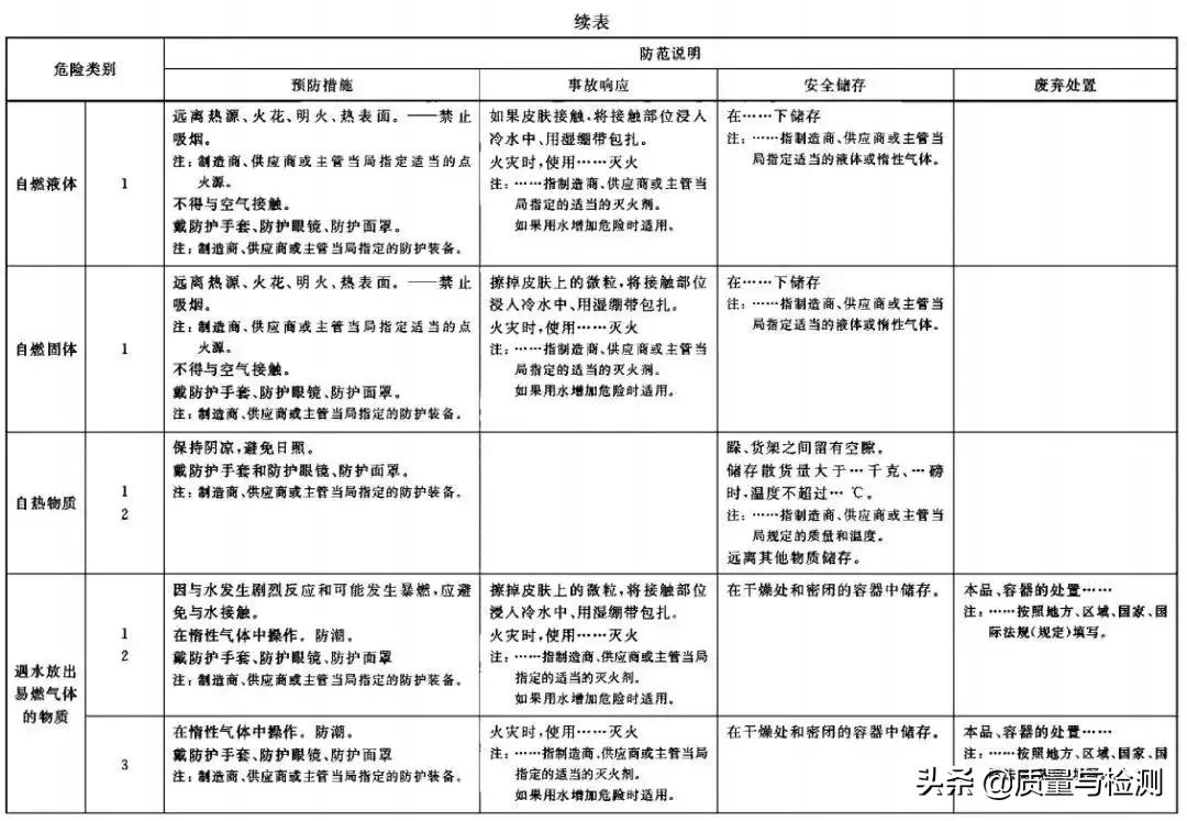 化学品安全标签范本,化学品安全标签英文