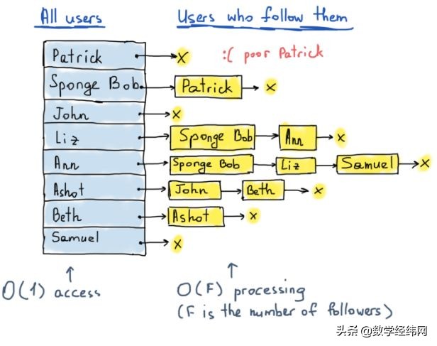 从七桥问题开始：全面介绍图论及其应用