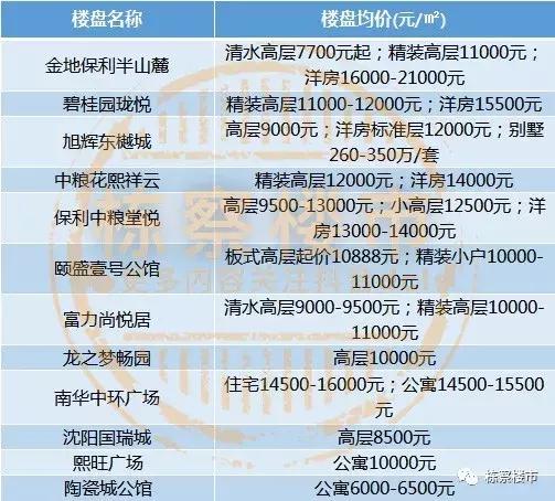 沈阳于洪区房价排名,沈阳于洪区丁香湖房价