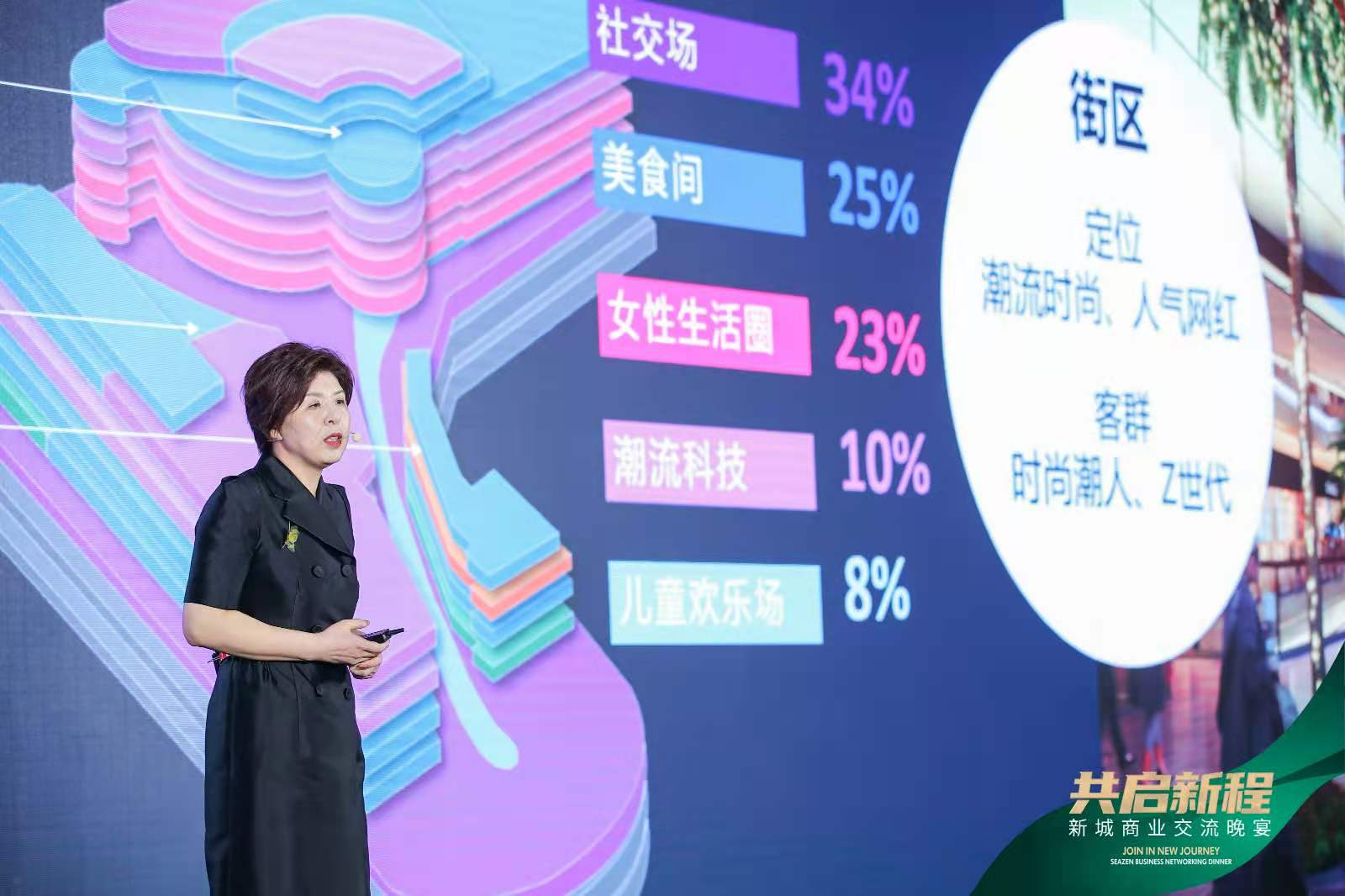 新城悦服务积极响应*会两**号召新城社区市集活动助力“地摊经济”