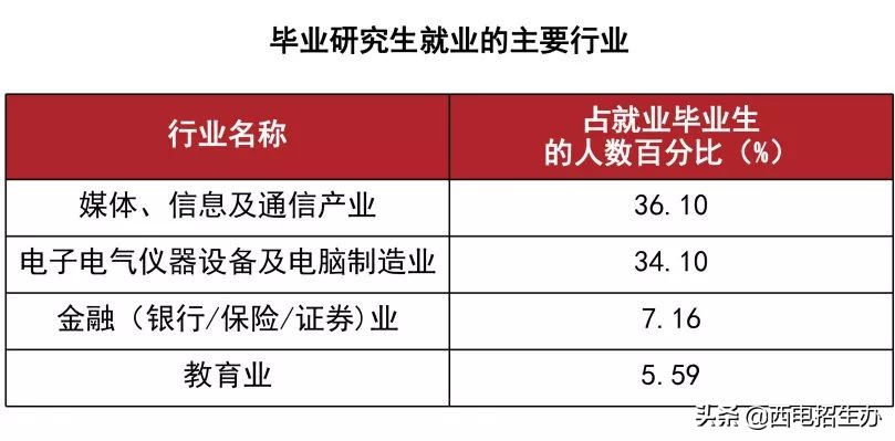 华为、中兴、中科院等400余家单位齐聚陕西，来这所大学抢人了
