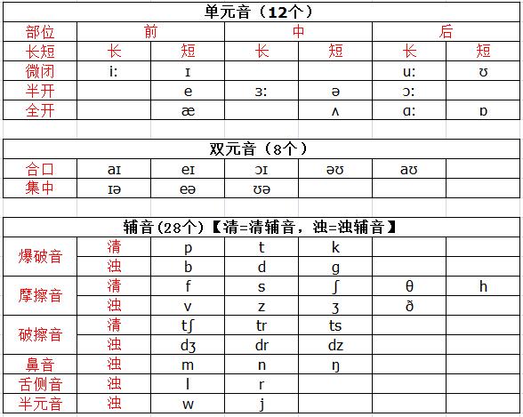 一文搞懂英语语法,一文搞懂kafka