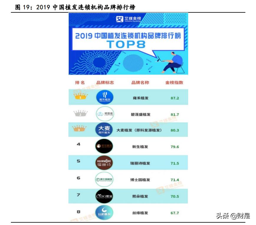 植发行业爆款视频,植发行业资质梳理