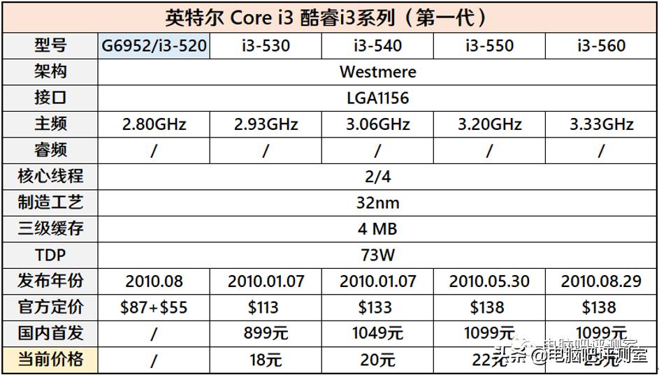 【有趣】第18期:十年前的CPU还能不能用?