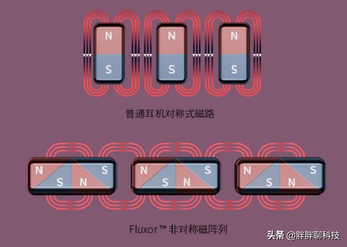 漫步者staxspirits3使用方法,漫步者staxspirits3苹果能用吗