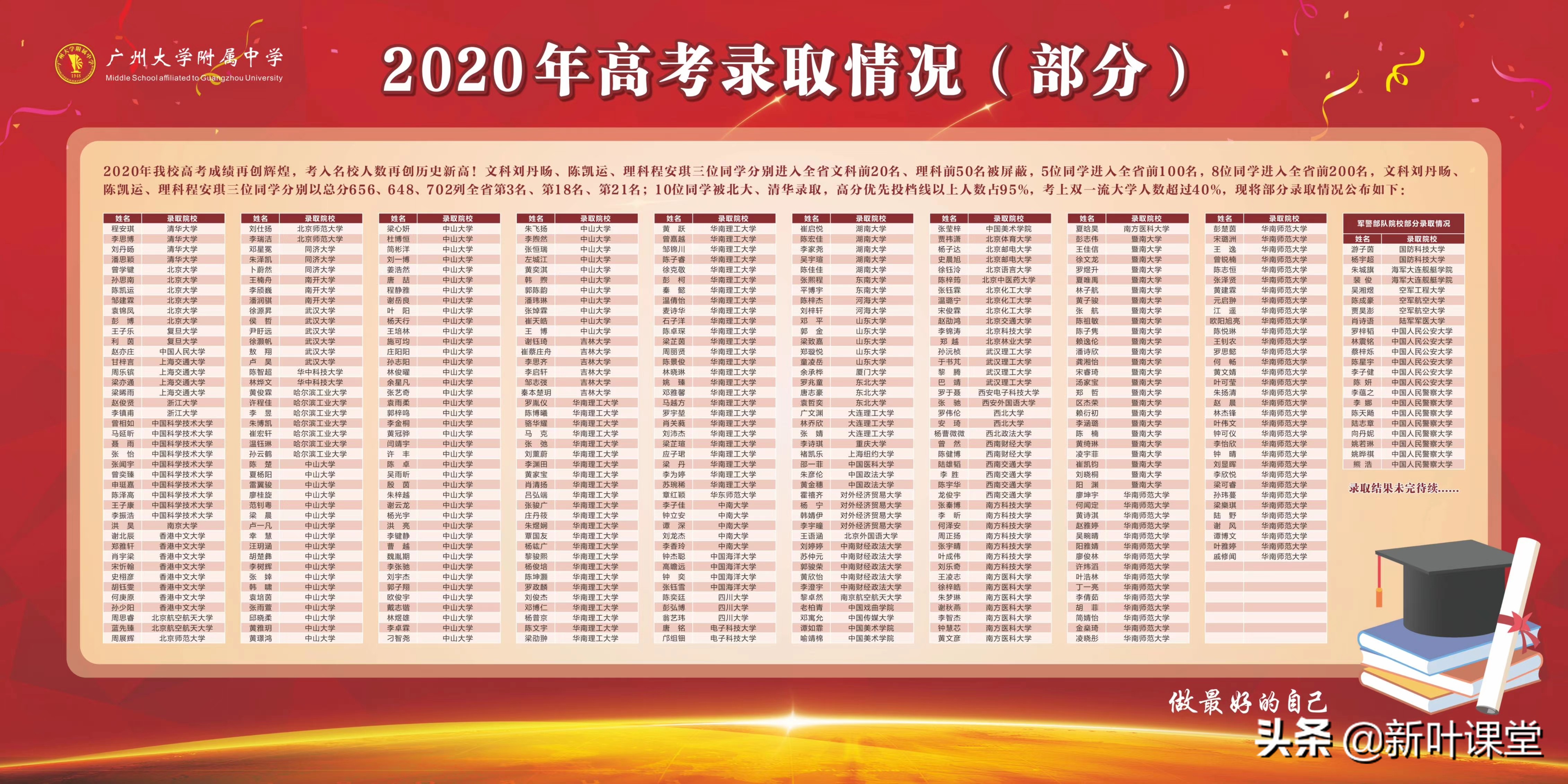 重本率从27%到95%，这学校用十年创一个奇迹，是怎么做到的