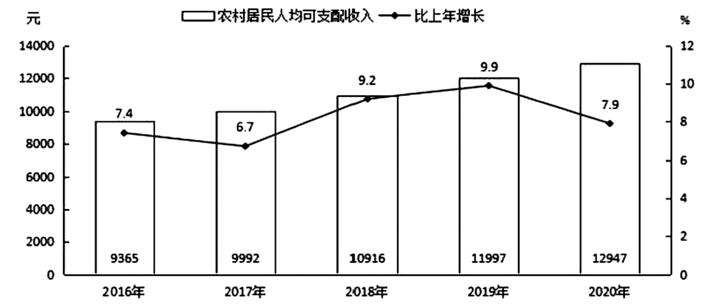 运城市2024年二季度经济运行情况,运城市发布前三季度经济运行情况