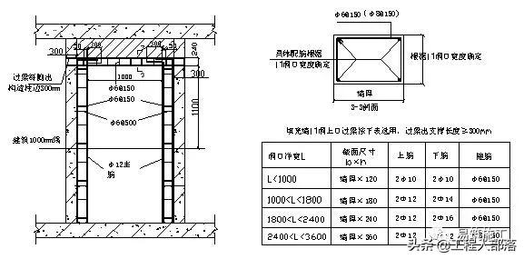 工地砌砖技术交底,工地老师傅亲身传授
